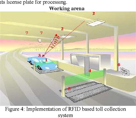 electronic toll collection system using passive rfid technology|Electronic toll collection system using passive rfid technology .